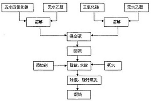 防静电复合材料的制备方法