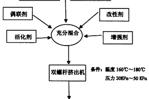 塑料合金复合材料