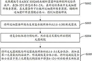 细菌纤维素凝胶复合材料的制备方法