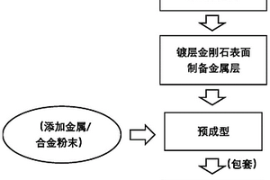 金刚石颗粒增强金属基复合材料及其制备方法和应用