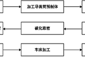 碳/碳复合材料导流筒的制备方法