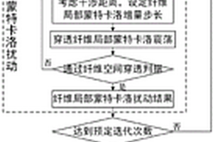 纤维增强复合材料细观尺度几何重构方法