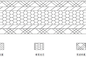 蜂窝夹芯树脂基复合材料的成型方法
