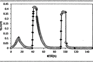 复合材料原位固定化微生物燃料电池阳极微生物的方法