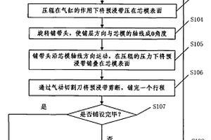 复合材料0°铺层的成形方法及装置