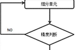 热传导问题中复合材料的近场动力学建模方法