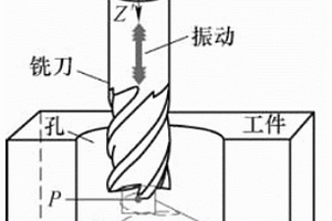 纤维增强复合材料孔加工方法