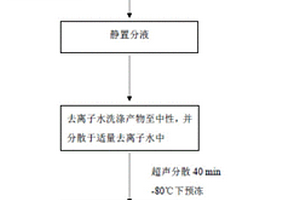改性的云母粉复合材料及其制备和应用