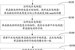 2-2型压电陶瓷/单晶铁电复合材料的制备方法和制备冶具
