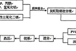 复配阻燃木塑复合材料的制备方法