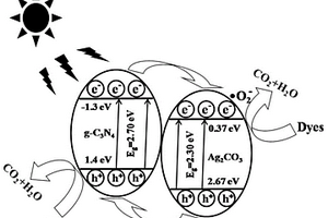 Ag<Sub>2</Sub>CO<Sub>3</Sub>/g-C<Sub>3</Sub>N<Sub>4</Sub>纳米复合材料及其制备方法与应用