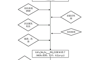 磷酸铁锂改性复合材料及其制备方法