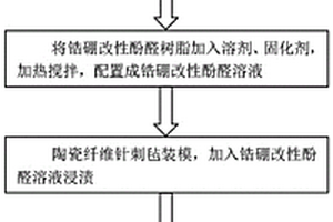 轻质微烧蚀型复合材料及其制备方法