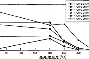 水反应性Al复合材料、水反应性Al膜、该Al膜的制造方法、及成膜室用构成部件