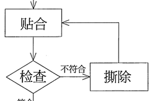 复合材料运动用具的表面处理方法
