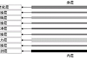 耐揉搓柔性复合材料