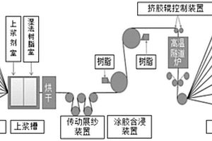 丝束预浸料、以及复合材料高压储氢罐及其制备工艺