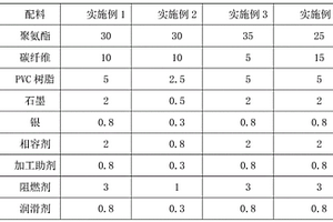 高性能电磁屏蔽碳纤维复合材料