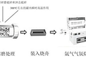 纳米球状碳包覆磷酸铁锂复合材料的制备方法及储能应用