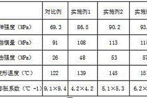 MC尼龙复合材料的后处理工艺