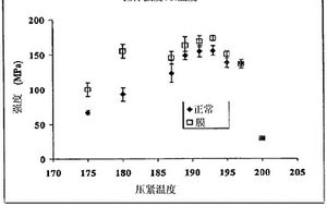 热塑性树脂复合材料及其制备方法