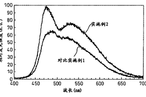 用于光转化的陶瓷复合材料及其应用