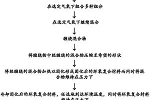 环氧复合材料