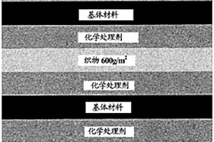 增强的复合材料的延迟分化