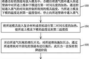 复合材料板的制造方法及其产品
