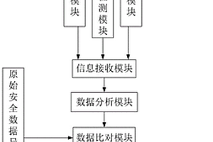 基于传感器网络的复合材料结构安全管控系统