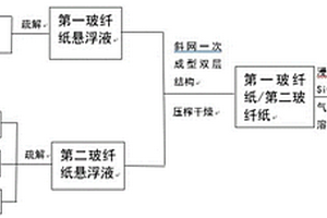纸基耐高温复合材料及其制备方法和应用