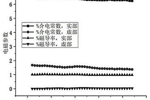 耐高温吸波结构一体化陶瓷基复合材料及其制备方法