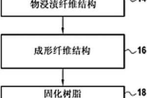 热结构复合材料部件