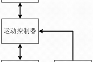 机械手及复合材料大型壳体自动仿形系统