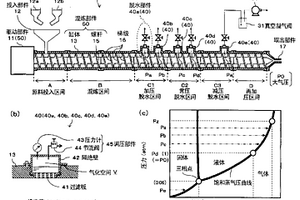 高分子复合材料、其制造装置及其制造方法