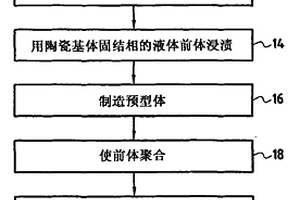 带有陶瓷基体的复合材料部件的制造方法和所得部件