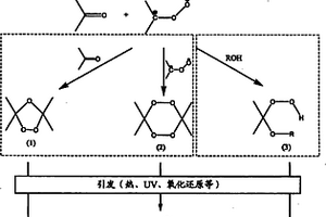 聚合物碳纳米管复合材料