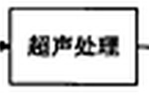 高温相变复合材料的制备方法