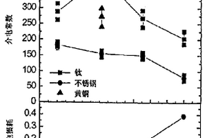 金属箔上的锆钛酸铅介电薄膜复合材料