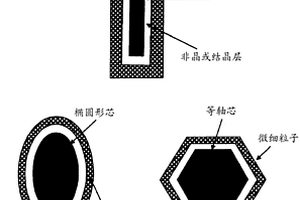 粘结元件、粘结基质和具有该粘结元件的复合材料及其制造方法