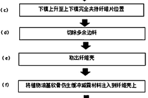 轻质高强度缓冲复合材料及其制备方法与应用