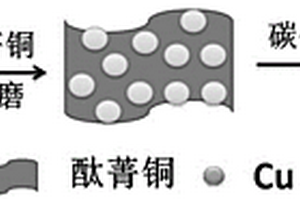 锂离子电池负极材料C/ZnO/Cu复合材料的制备方法