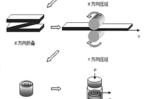 泡沫铝/纳米碳复合材料的制备方法