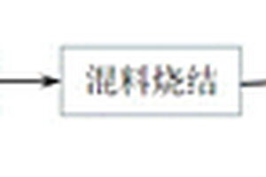 硅碳负极复合材料的制备方法及应用