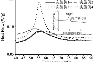 二氧化钒-氮化硼相变导热复合材料及其制备方法和应用