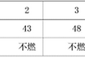 碳纤维增强酚醛树脂阻燃复合材料