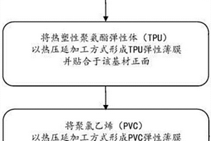 TPU与PVC 复合材料的制造工艺