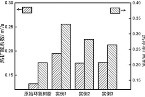 纳米金刚石/碳纳米管环氧树脂复合材料及其制备方法