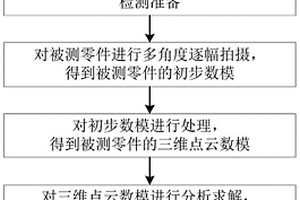 复合材料零件的变形量检测方法