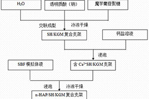 羟基磷灰石、透明质酸钠和魔芋葡甘聚糖复合材料及其制备方法
